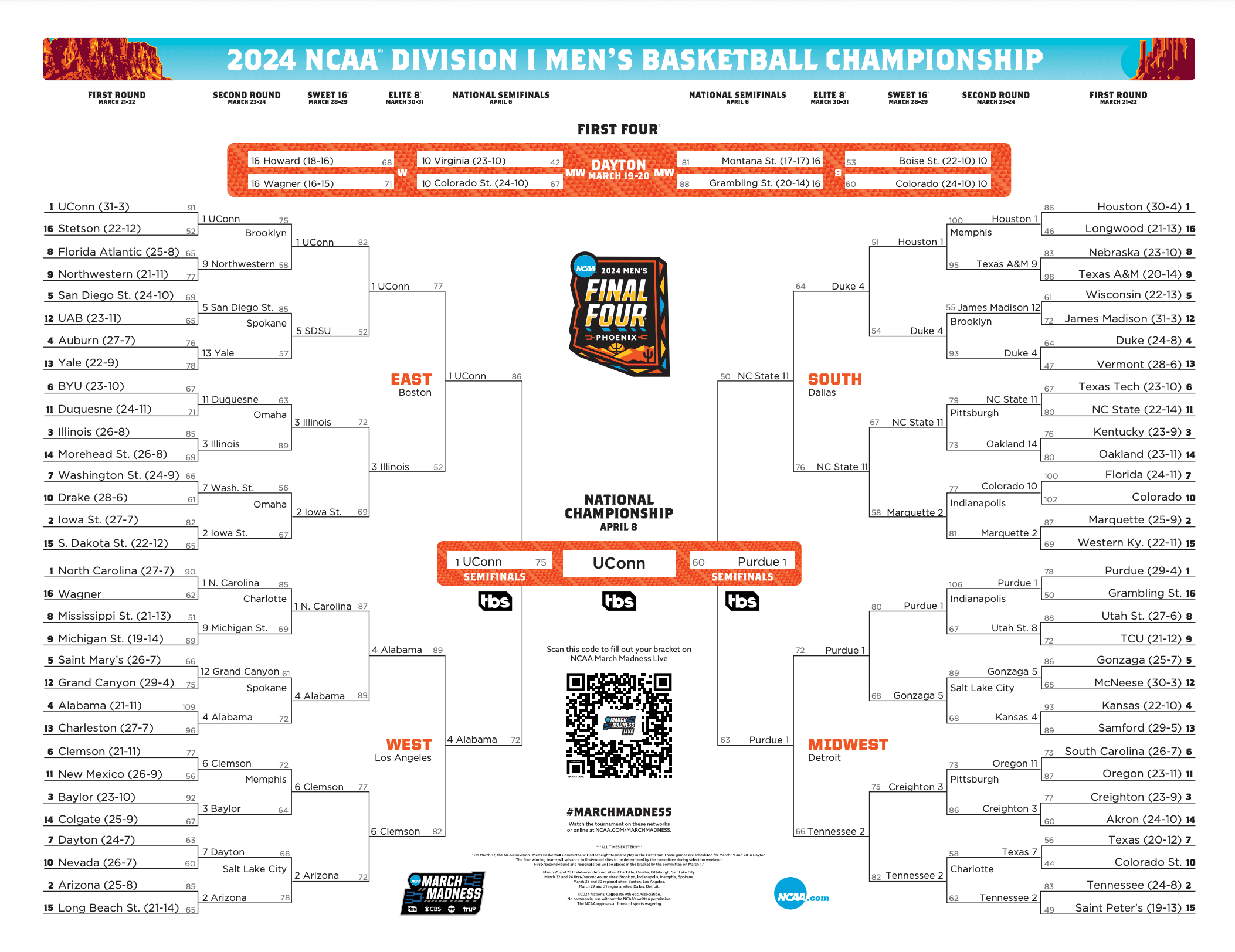 It's Back Again: Horton's Second All-2024-NCAA-Tournament Team