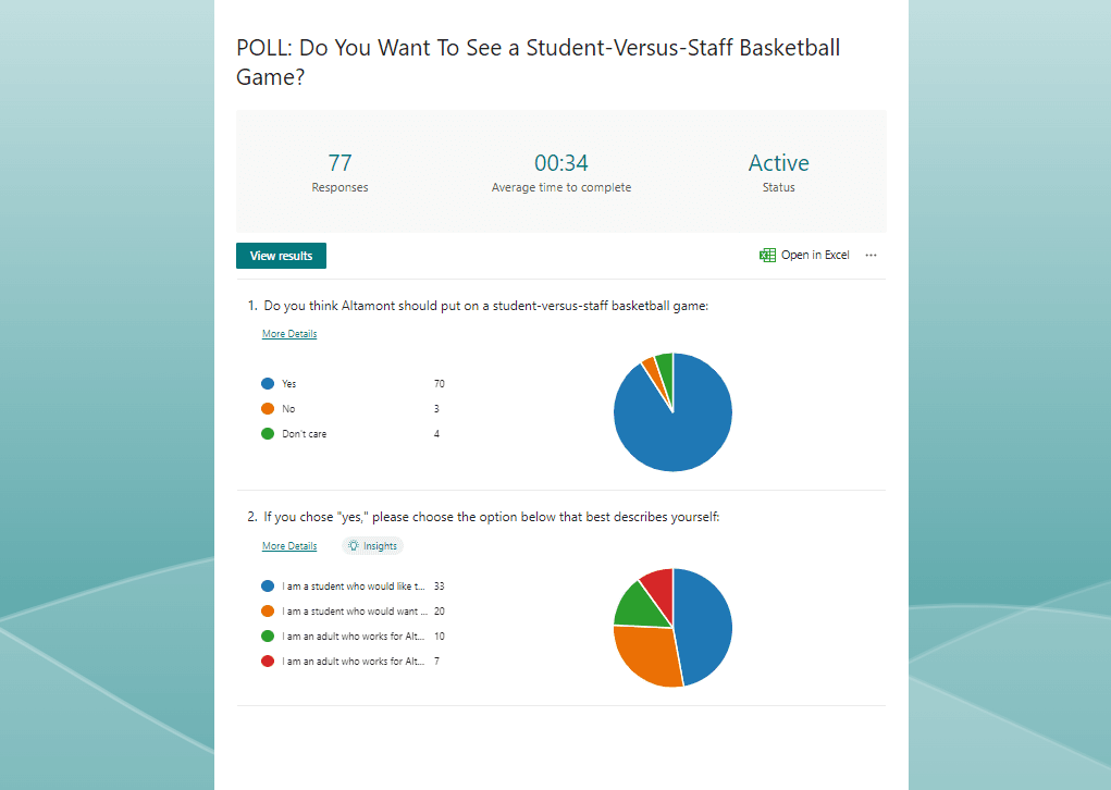 Poll Pulse: Recent Altamont Poll Results, Vol. 1